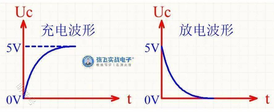 如何用比较器实现VF转换