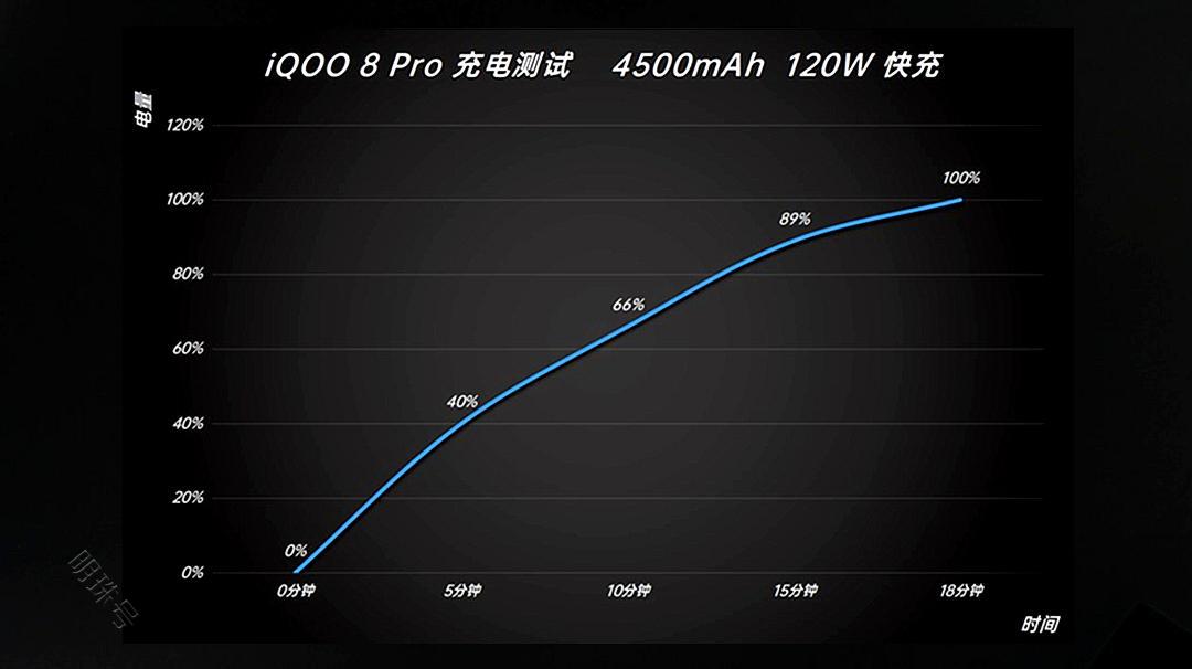 性能与影像体验必须二选一？iQOO 8 Pro