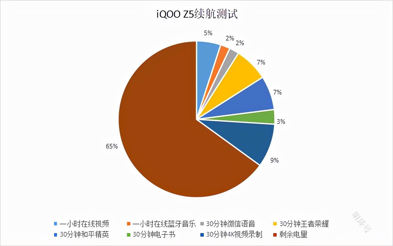 iQOO Z5上手体验，快来看看，你喜欢吗