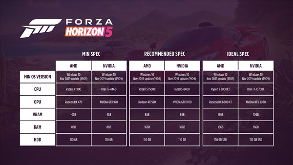 TGS 2021：《FZ地平线5》PC配置要求 最低GTX9