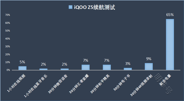 iQOO Z5闪存性能测速破纪录了，快来看看