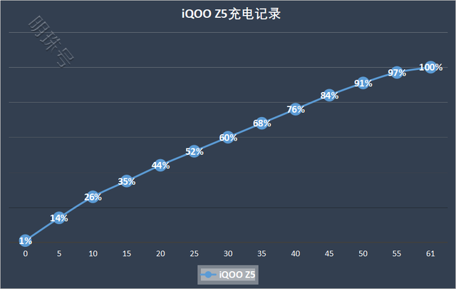 iQOO Z5闪存性能测速破纪录了，快来看看