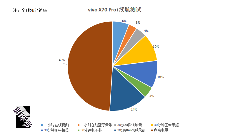 vivo X70 Pro+ 体验，性能续航处处惊艳