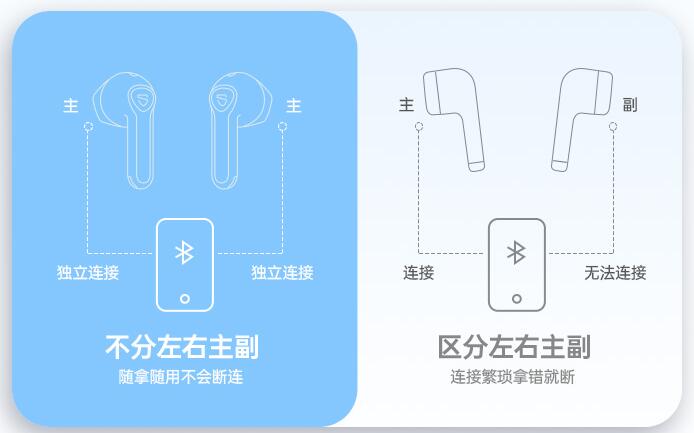 SoundPEATS 耳机再升级，Air3效果提升多少？