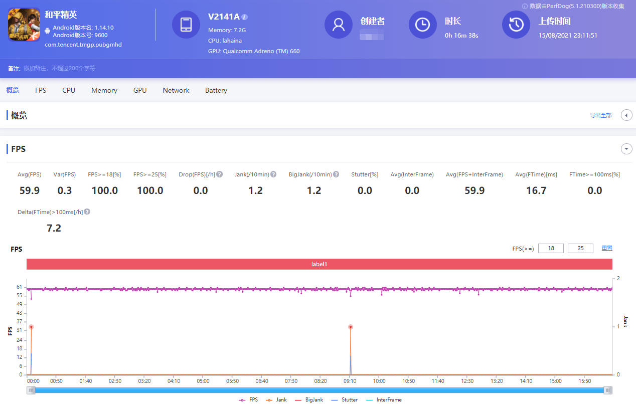 iQOO 8 Pro怎么样？外观时尚精致，还是性能旗舰标杆