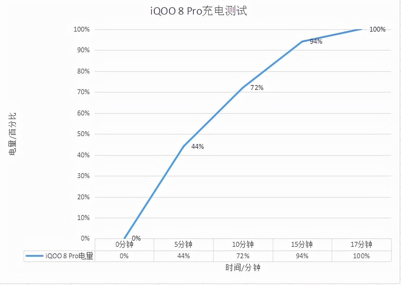 iQOO 8 Pro怎么样？外观时尚精致，还是性能旗舰标杆