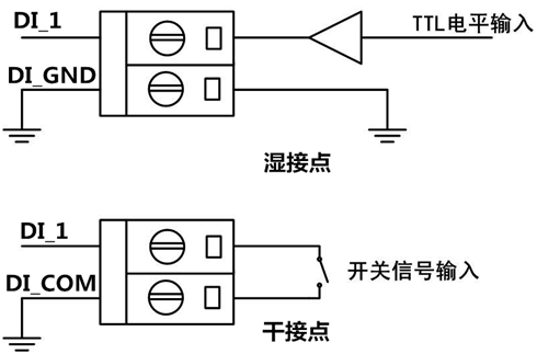 说说canopen io卡数字量输入接线的那些事