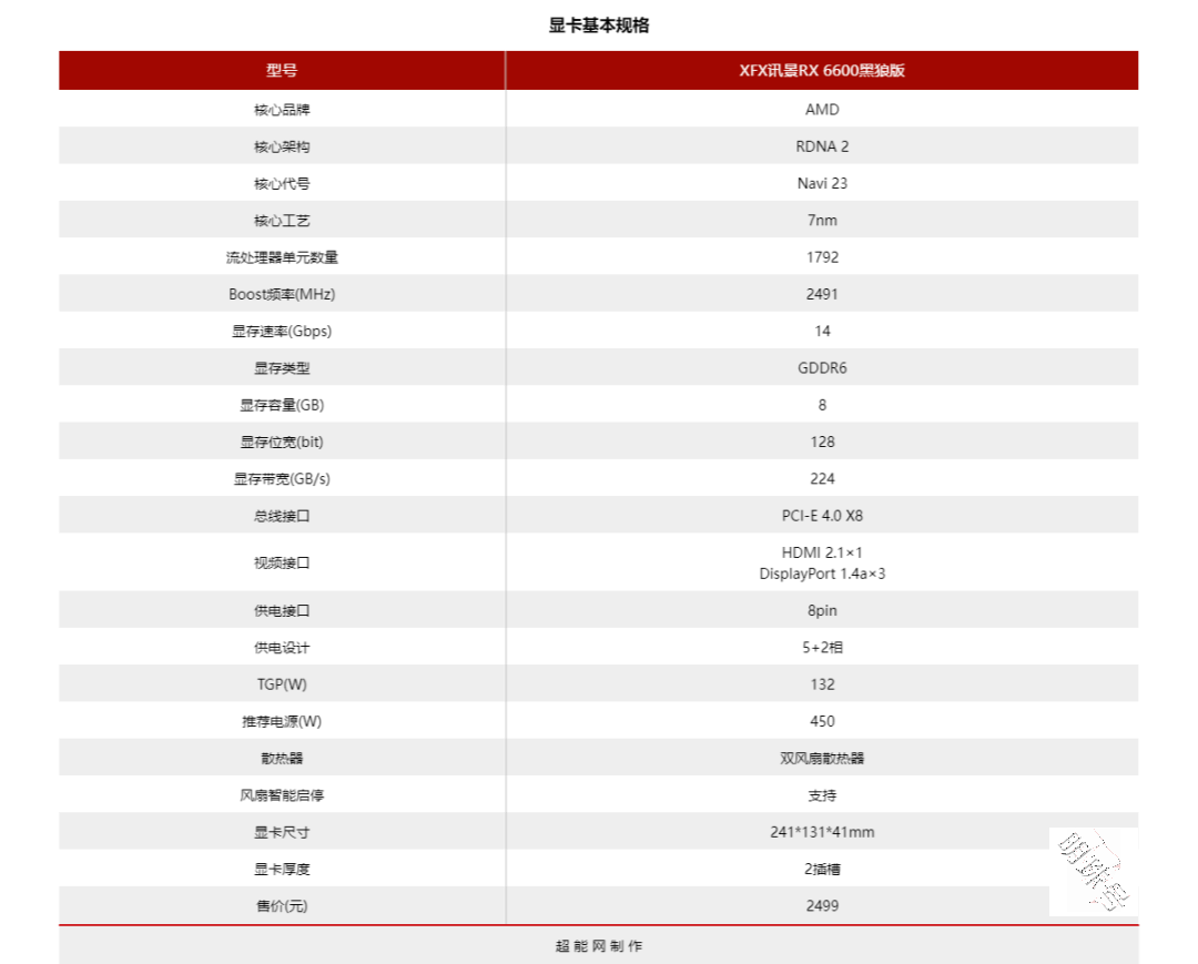 xfx讯景rx6600黑狼版显卡拆解