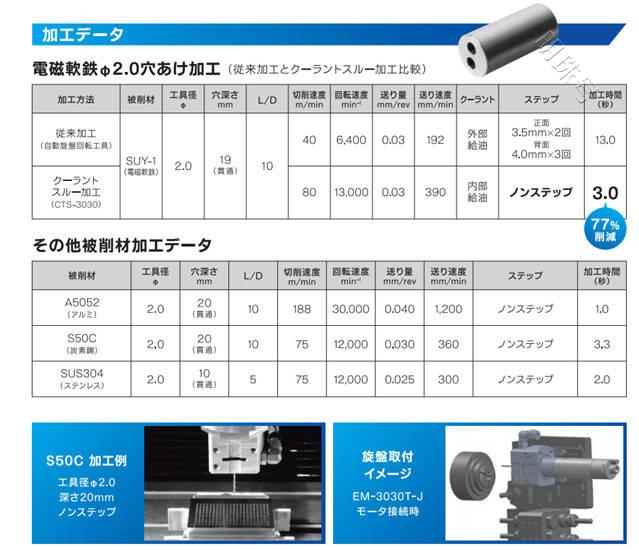 关于新款中心出水主轴CTS-3030的优势