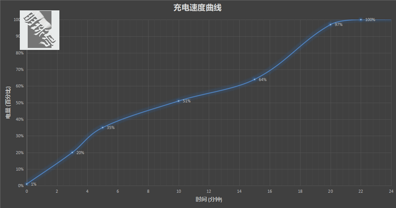 一加9rt，一加新机的亮点在哪？