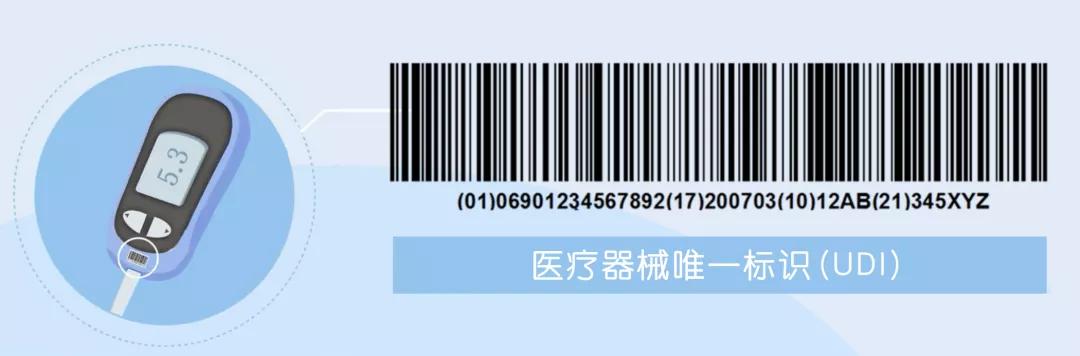 UDI合规即将落地，你知道什么是UDI条码吗？