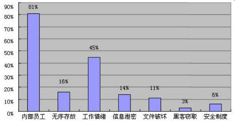 好用的加密软件有哪些？如何选择适合企业的加密软件？