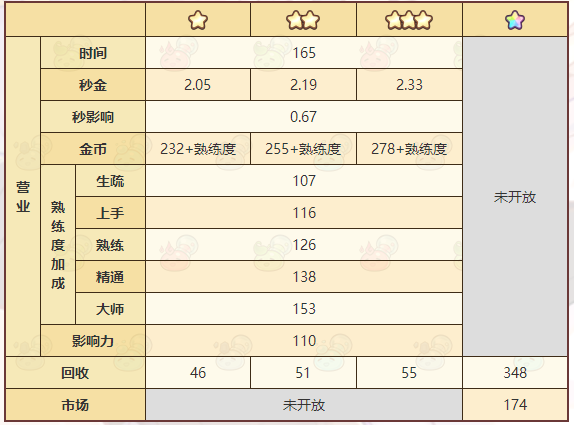 |《诺弗兰物语》迷幻香薰配方图文一览