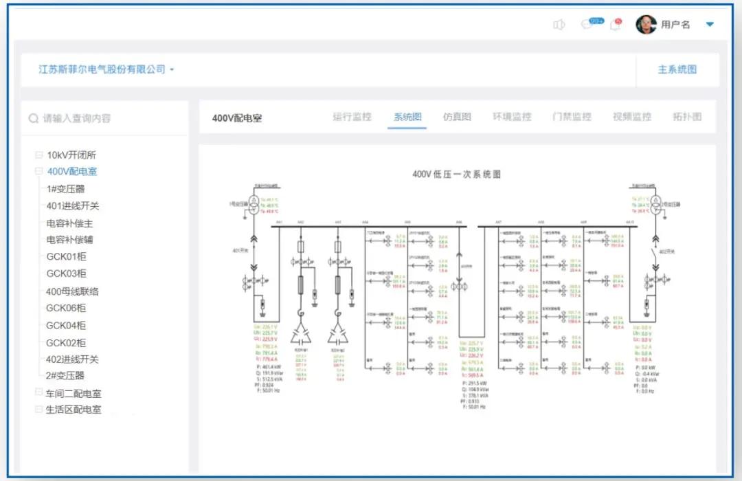 斯菲尔电气综合监控系统Sfere-ECMS介绍