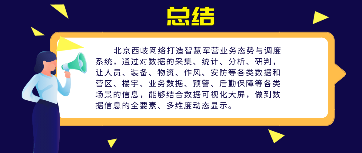 智慧军营业务态势与调度系统