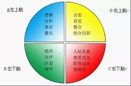 普通人摆脱平庸的办法，80%的人都搞反了