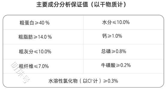 高爷家鲜鸡肉配方全价猫粮每斤24.7元，新手铲屎官可以选择