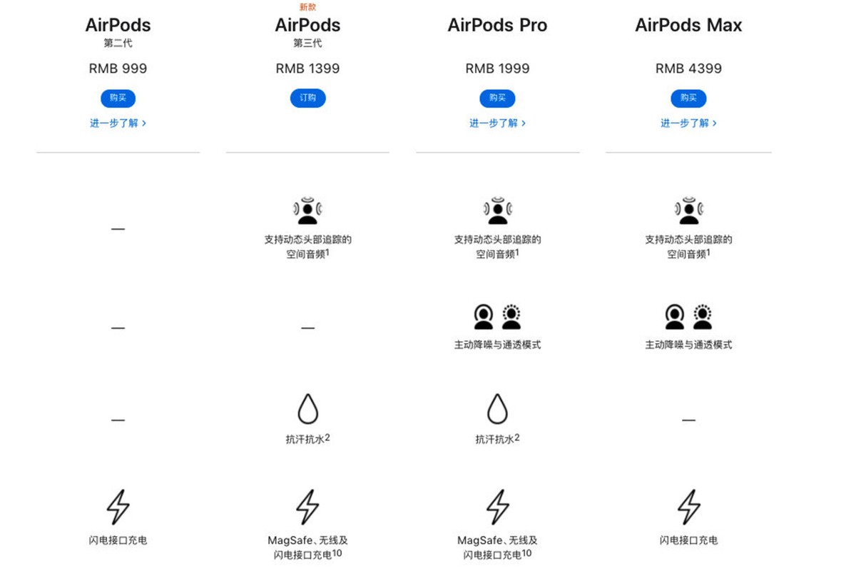 苹果AirPods三代发布，二代耳机反而更香了？