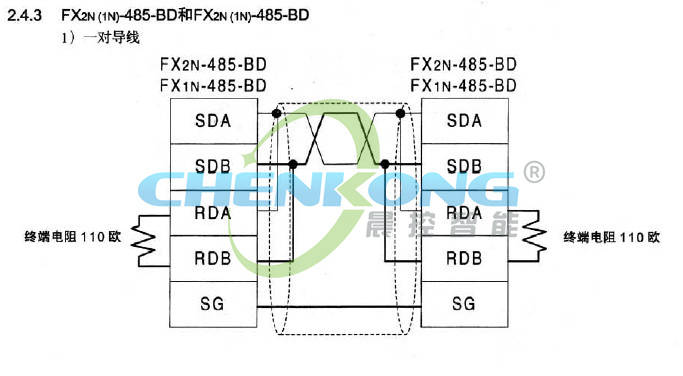 工业RFID如何通过ModbusRTU与三菱PLCFX1N