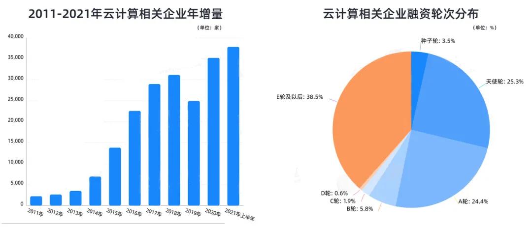 云计算市场规模已近2千亿！数据分析新技术产业井喷式发展