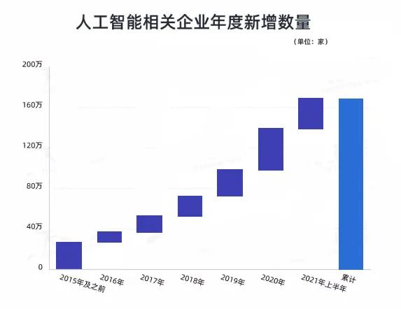 云计算市场规模已近2千亿！数据分析新技术产业井喷式发展