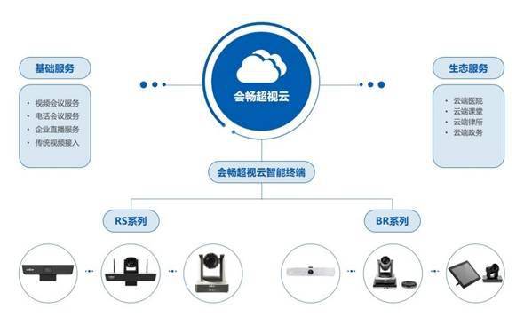 混合协作新体验 会畅通讯引领企业云办公智慧时代