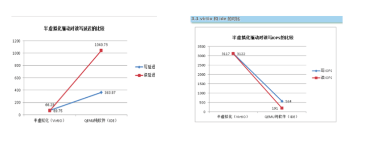 云集技术学社 一文带您了解深信服aSV服务器虚拟化功能及原理