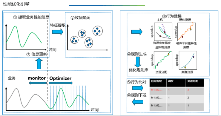 云集技术学社 一文带您了解深信服aSV服务器虚拟化功能及原理