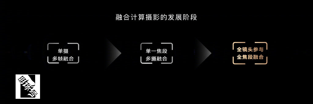 荣耀magic3至臻版iphone13promax预览