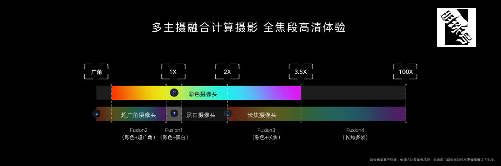 荣耀magic3至臻版iphone13promax预览