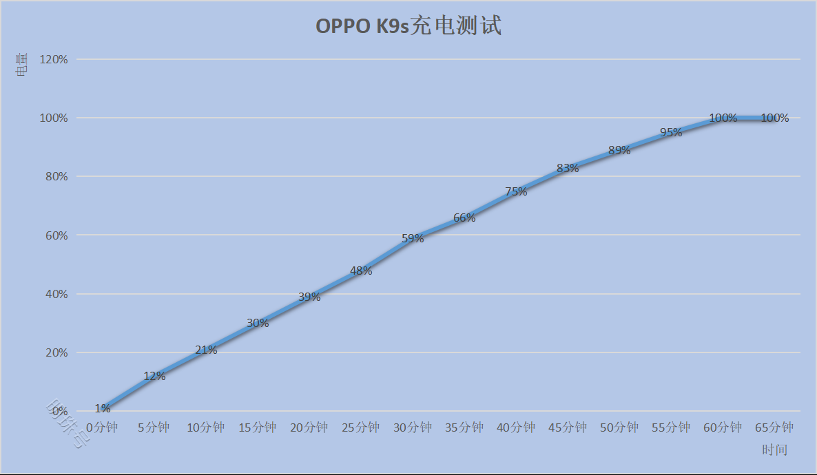 oppok9s实拍样张