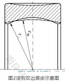 轴承滚道单边黑皮是什么？