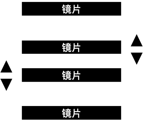 投影仪光学变焦有什么用 极米RS Pro 2了解一下