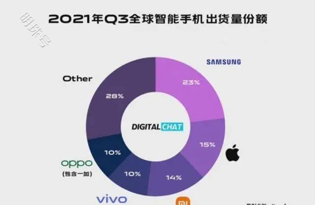 库克终于不再保守，iphone14终结刘海屏，果粉吐槽重点