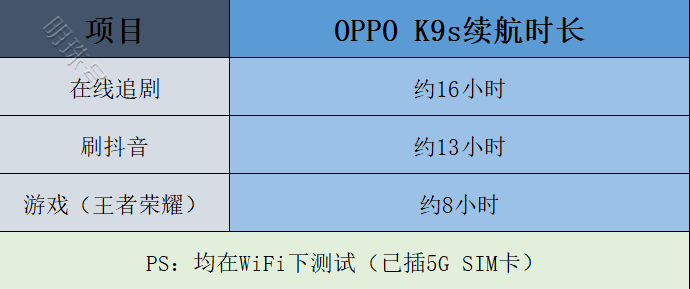 双11入手的机型——oppok9s