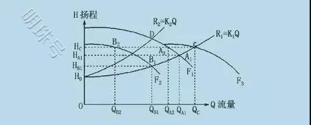 水泵的扬程、流量计算公式