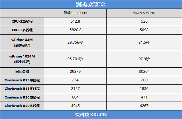 i9-11900H绝配RTX 3080 游戏本巅峰王者！