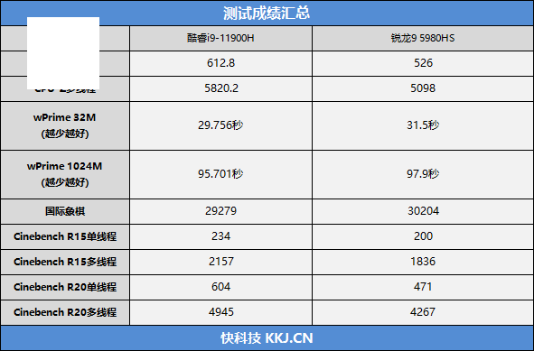 惠普暗影精灵7plus使用体验