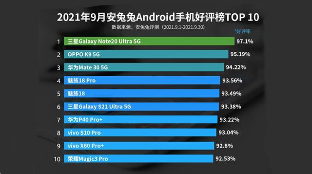 三星Galaxy Note20Ultra在京东自营平台