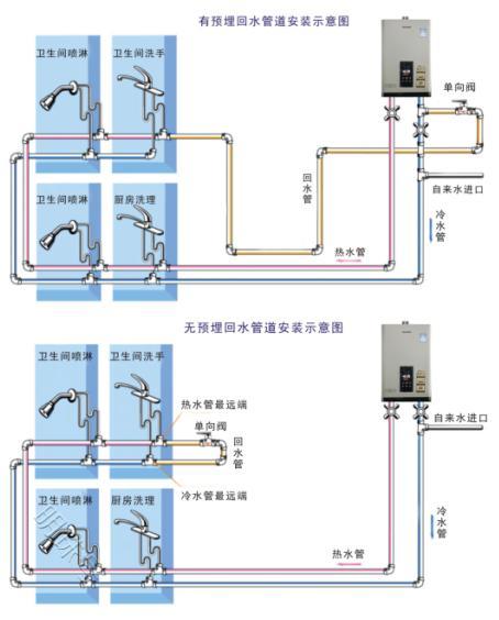 水电改造中的问题