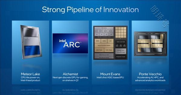 intelarc游戏独显明年一季度上市