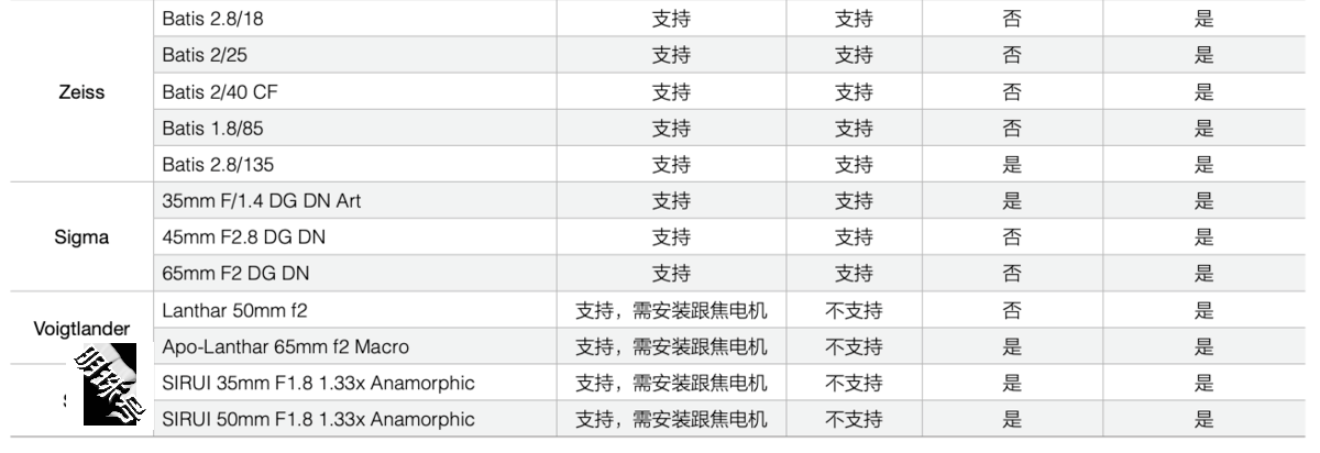 大疆首台电影机djironin4d发布，快来看看