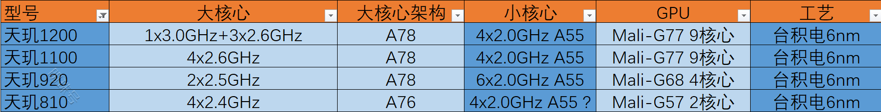 红米note11系列10月28日发布，预热自然少不了