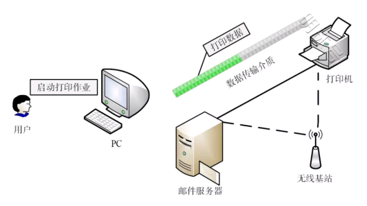 电磁辐射泄密的根源是什么？