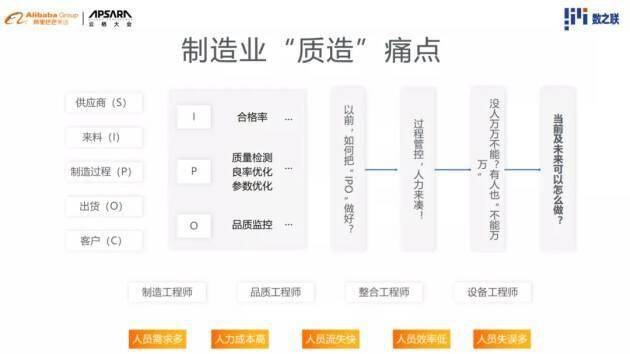 云栖大会 数之联方育柯：让工业质检更智能