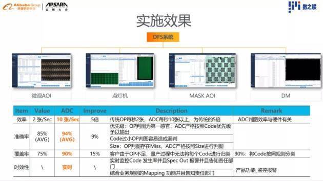 云栖大会 数之联方育柯：让工业质检更智能