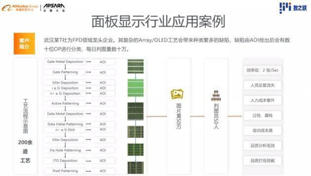 云栖大会 数之联方育柯：让工业质检更智能