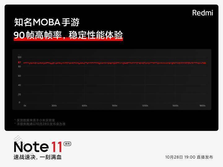 90帧流畅运行游戏，redminote11系列打游戏毫无压力