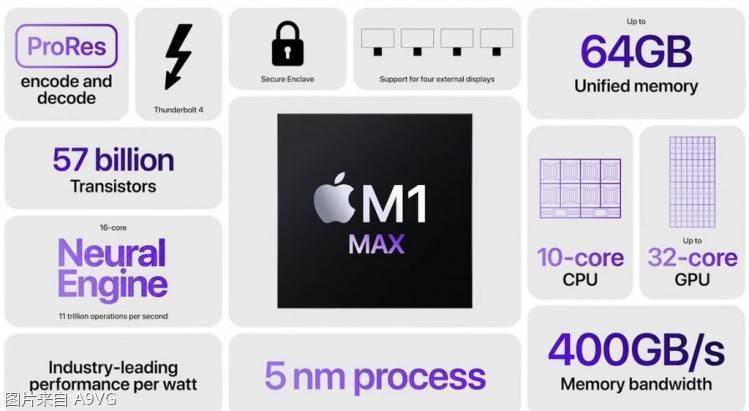 苹果发布会汇总：M1 PRO和M1 MAX芯片 新款MacB