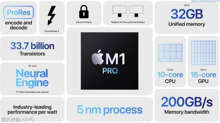 苹果发布会汇总：M1 PRO和M1 MAX芯片 新款MacB